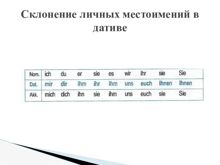 Склонение личных местоимений в дативе