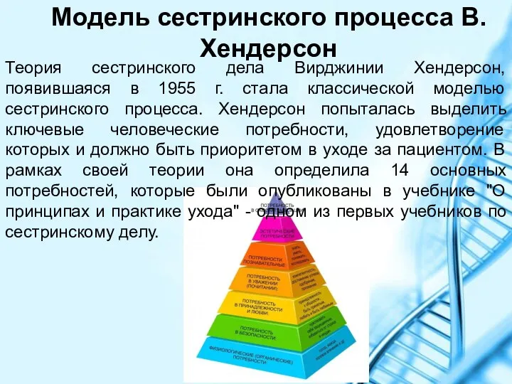 Модель сестринского процесса В. Хендерсон Теория сестринского дела Вирджинии Хендерсон, появившаяся