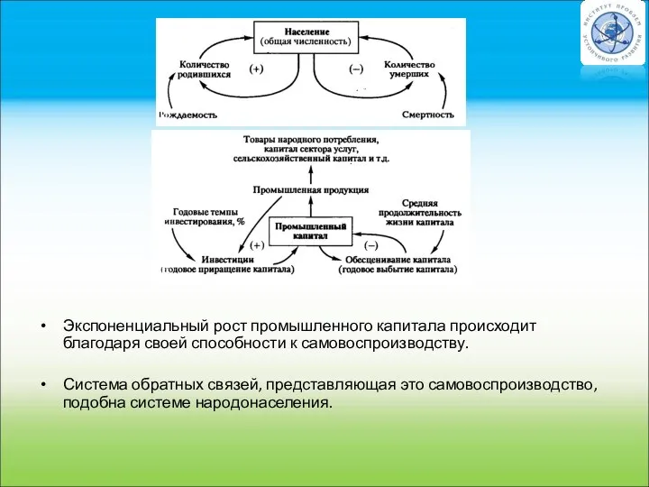 Экспоненциальный рост промышленного капитала происходит благодаря своей способности к самовоспроизводству. Система