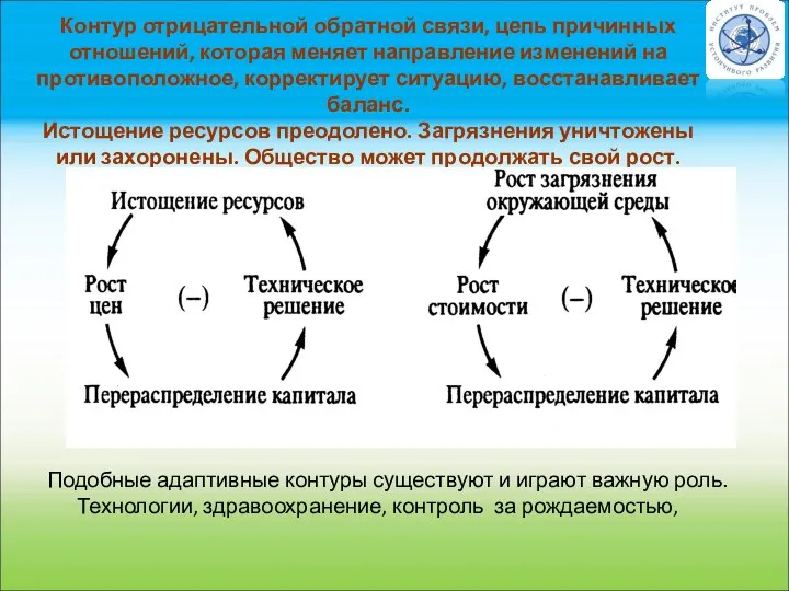 Контур отрицательной обратной связи, цепь причинных отношений, которая меняет направление изменений