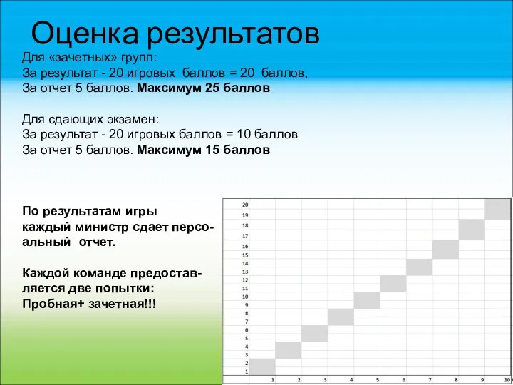 Оценка результатов Для «зачетных» групп: За результат - 20 игровых баллов