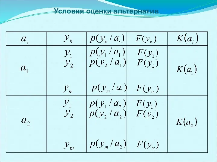 Условия оценки альтернатив