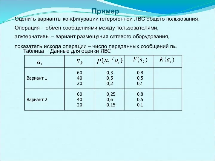 Оценить варианты конфигурации гетерогенной ЛВС общего пользования. Операция – обмен сообщениями