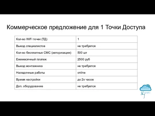 Коммерческое предложение для 1 Точки Доступа