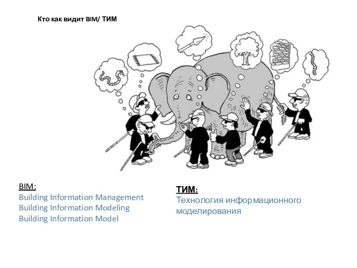 Кто как видит BIM/ ТИМ BIM: Building Information Management Building Information