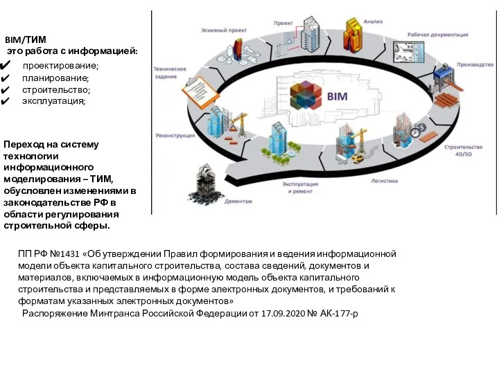 Переход на систему технологии информационного моделирования – ТИМ, обусловлен изменениями в