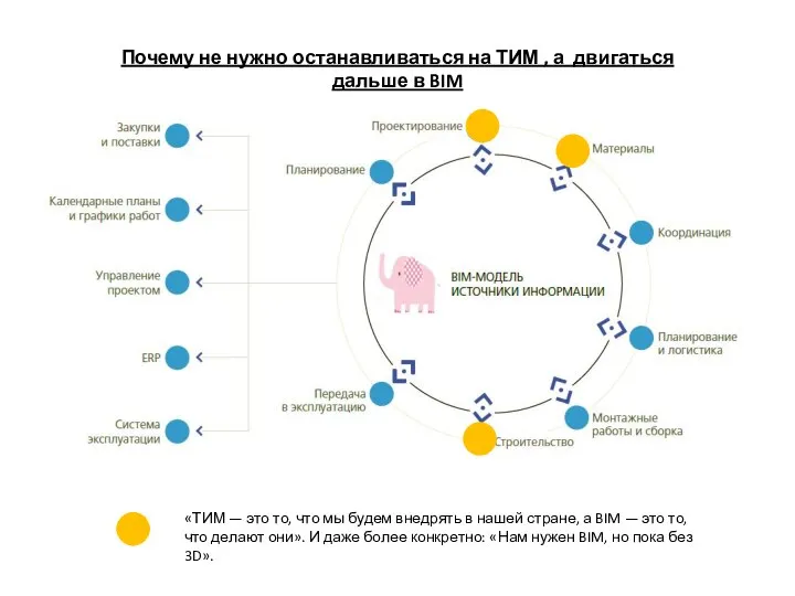 «ТИМ — это то, что мы будем внедрять в нашей стране,