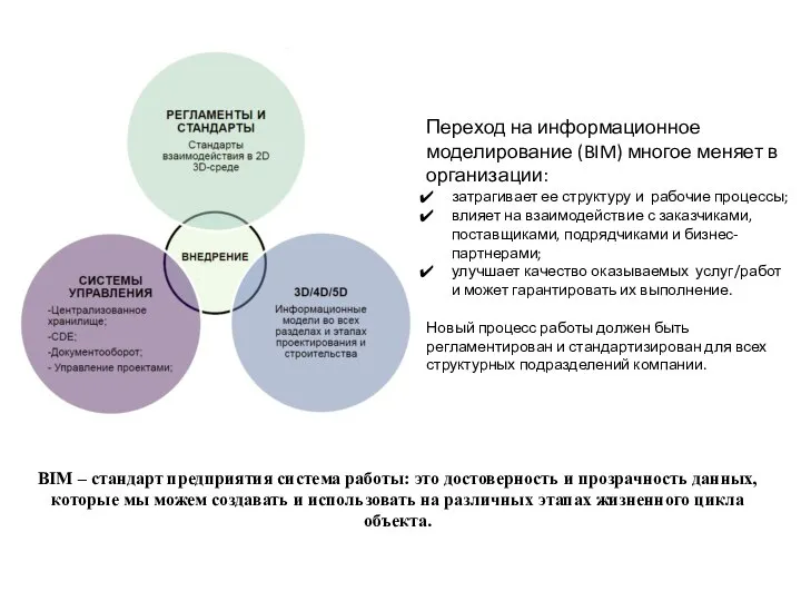 BIM – стандарт предприятия система работы: это достоверность и прозрачность данных,