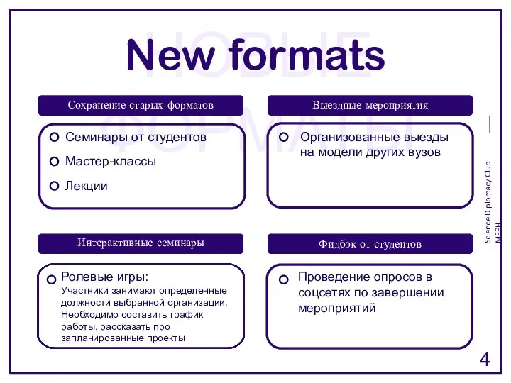 НОВЫЕ ФОРМАТЫ New formats Science Diplomacy Club MEPHI Сохранение старых форматов