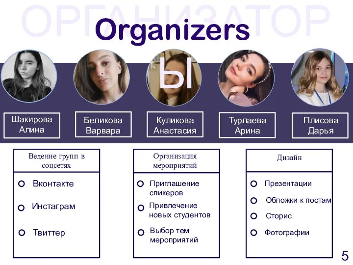 ОРГАНИЗАТОРЫ Organizers Шакирова Алина Беликова Варвара Куликова Анастасия Турлаева Арина Плисова