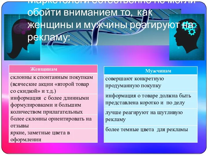 Маркетологи естественно не могли обойти вниманием то, как женщины и мужчины реагируют на рекламу: