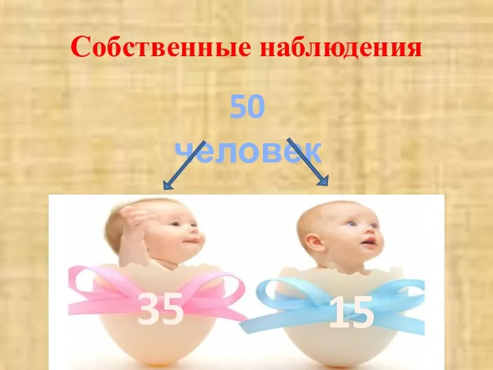 Собственные наблюдения 50 человек 35 15