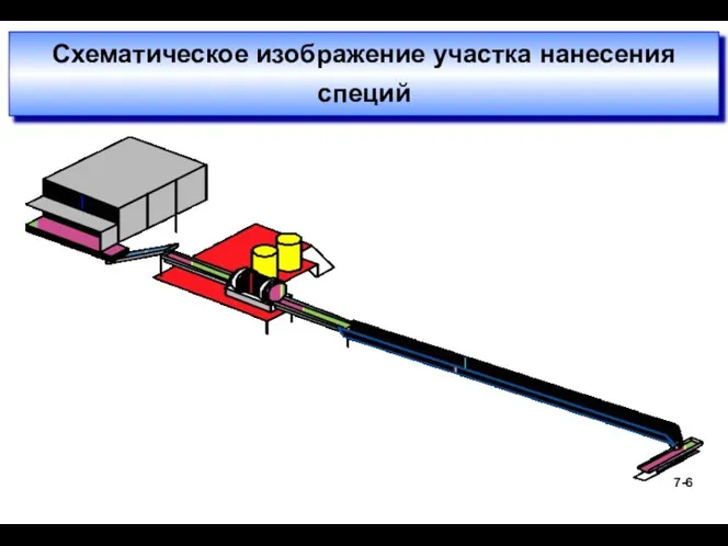 Схематическое изображение участка нанесения специй 7-6