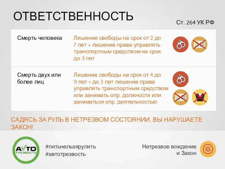 ОТВЕТСТВЕННОСТЬ Ст. 264 УК РФ Смерть человека Смерть двух или более