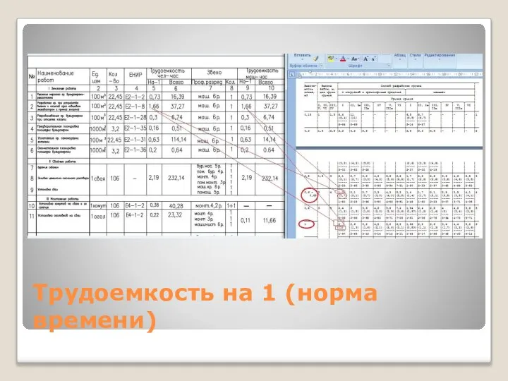 Трудоемкость на 1 (норма времени)