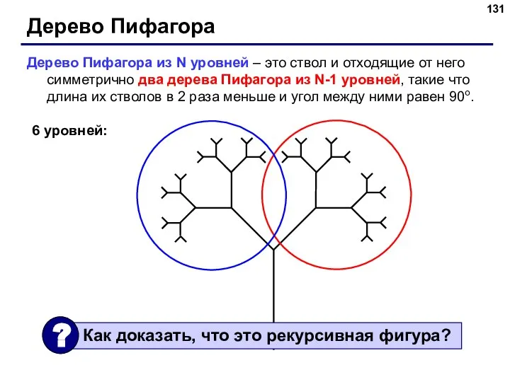 Дерево Пифагора Дерево Пифагора из N уровней – это ствол и