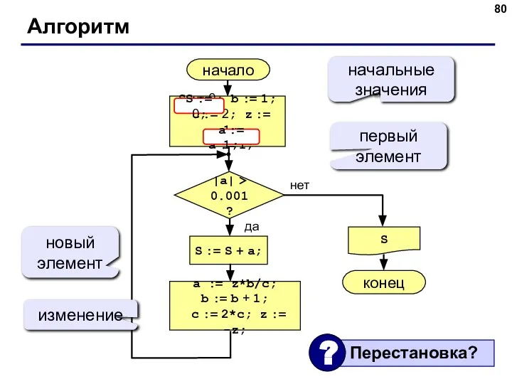 Алгоритм начало S конец нет да |a| > 0.001? S :=