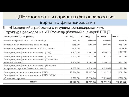 ЦПН: стоимость и варианты финансирования «Последний»: работаем с текущим финансированием. Структура