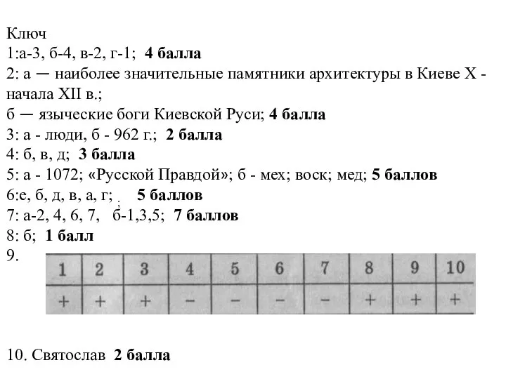 Ключ 1:а-3, б-4, в-2, г-1; 4 балла 2: а — наиболее