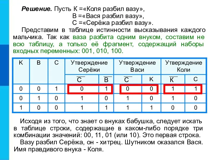 Решение. Пусть К =«Коля разбил вазу», В =«Вася разбил вазу», С