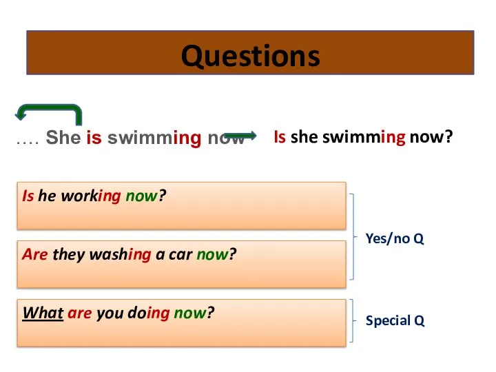 …. She is swimming now Questions Is she swimming now? Is