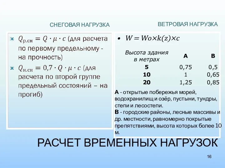 РАСЧЕТ ВРЕМЕННЫХ НАГРУЗОК СНЕГОВАЯ НАГРУЗКА ВЕТРОВАЯ НАГРУЗКА W = Wо×k(z)×c А