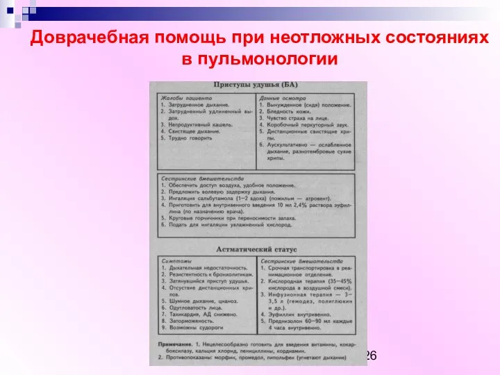 Доврачебная помощь при неотложных состояниях в пульмонологии