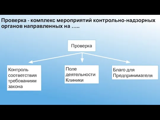 Проверка - комплекс мероприятий контрольно-надзорных органов направленных на ….. Проверка Контроль