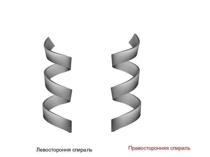 Левостороння спираль Правосторонняя спираль