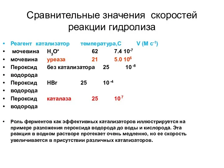 Сравнительные значения скоростей реакции гидролиза Реагент катализатор температура,С V (М с-1)