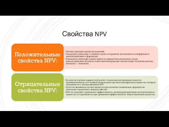 Свойства NPV