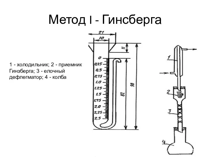 Метод I - Гинсберга 1 - холодильник; 2 - приемник Гинзберга;