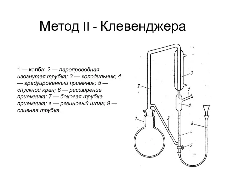 Метод II - Клевенджера 1 — колба; 2 — паропроводная изогнутая