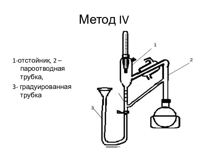 Метод IV 1-отстойник, 2 – пароотводная трубка, 3- градуированная трубка