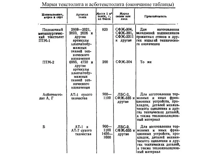 Марки текстолита и асботекстолита (окончание таблицы)