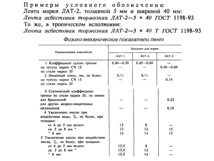 Физико-механические показатели лент