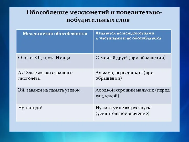 Обособление междометий и повелительно-побудительных слов