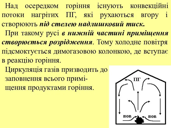 Над осередком горіння існують конвекційні потоки нагрітих ПГ, які рухаються вгору