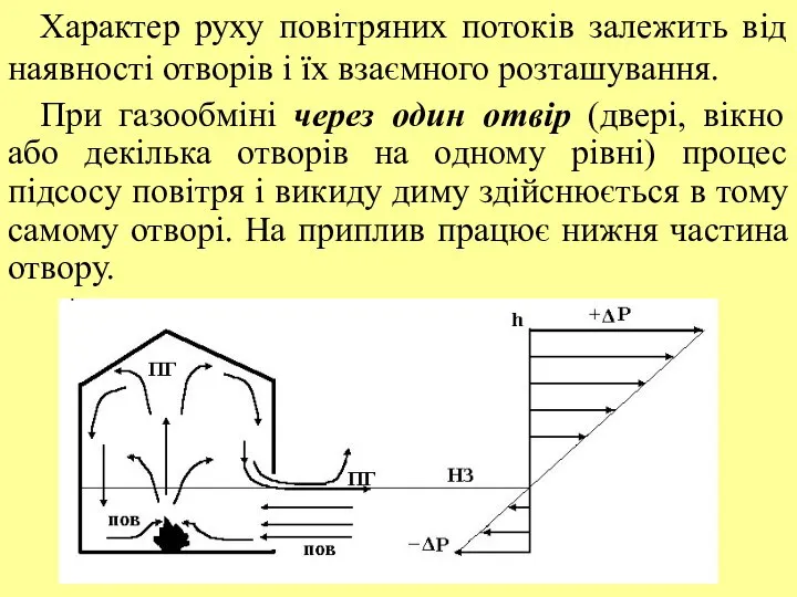 Характер руху повітряних потоків залежить від наявності отворів і їх взаємного