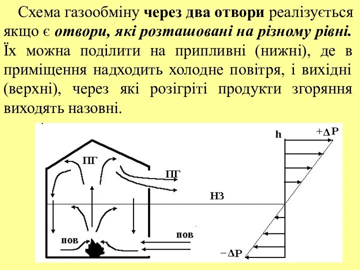 Схема газообміну через два отвори реалізується якщо є отвори, які розташовані