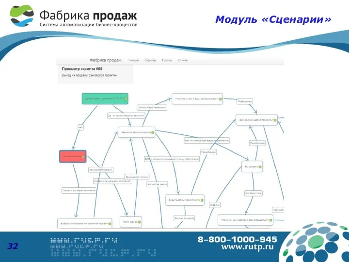 Модуль «Сценарии»