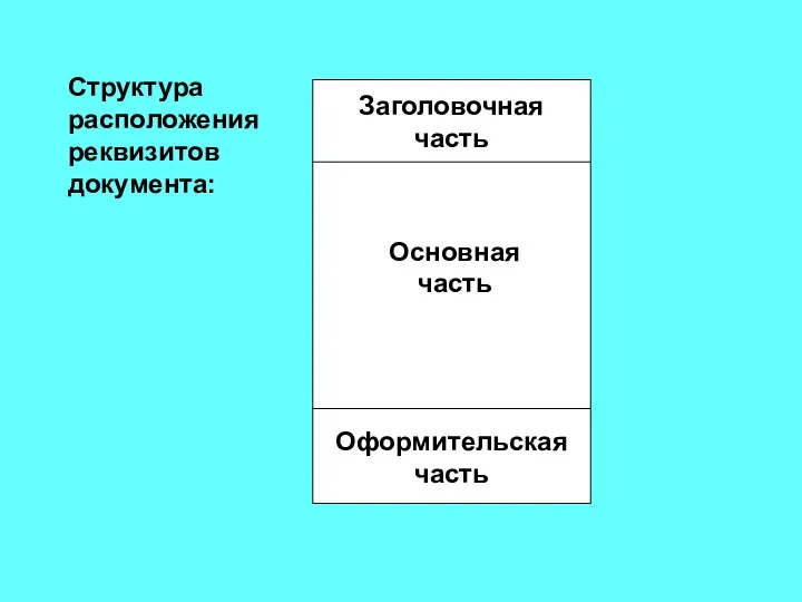 Структура расположения реквизитов документа: Заголовочная часть Основная часть Оформительская часть