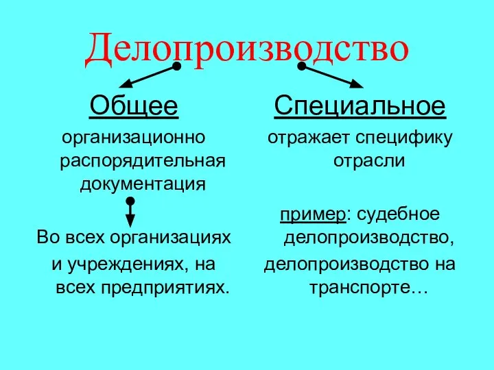 Делопроизводство Общее организационно распорядительная документация Во всех организациях и учреждениях, на