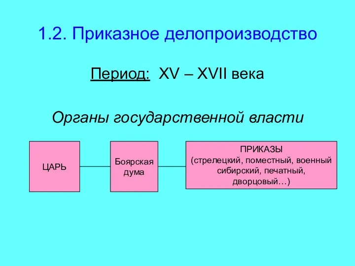 1.2. Приказное делопроизводство Период: XV – XVII века Органы государственной власти