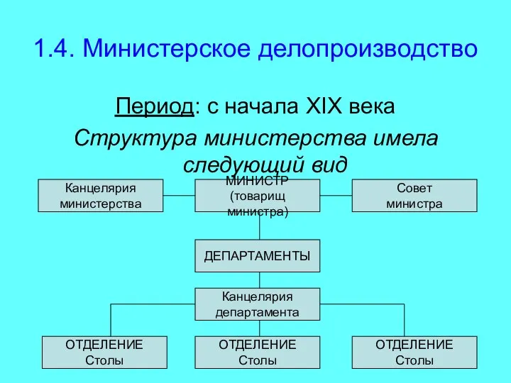 1.4. Министерское делопроизводство Период: с начала XIX века Структура министерства имела