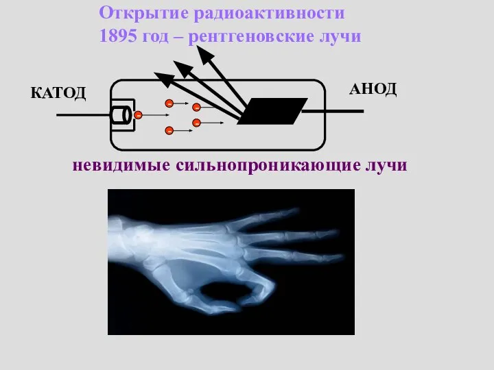 Открытие радиоактивности 1895 год – рентгеновские лучи невидимые сильнопроникающие лучи