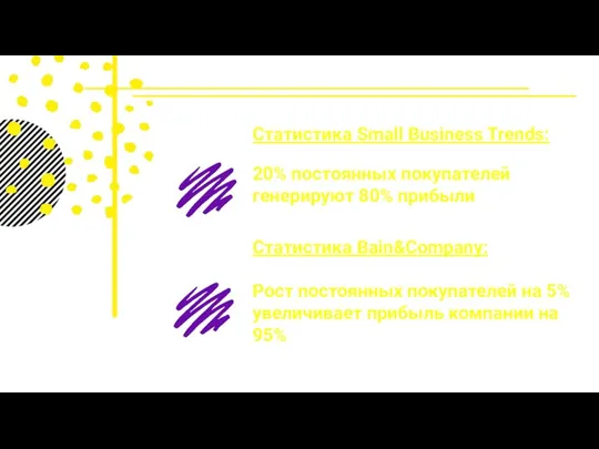 Статистика Small Business Trends: 20% постоянных покупателей генерируют 80% прибыли Статистика