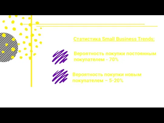 Статистика Small Business Trends: Вероятность покупки постоянным покупателем - 70% Вероятность покупки новым покупателем – 5-20%