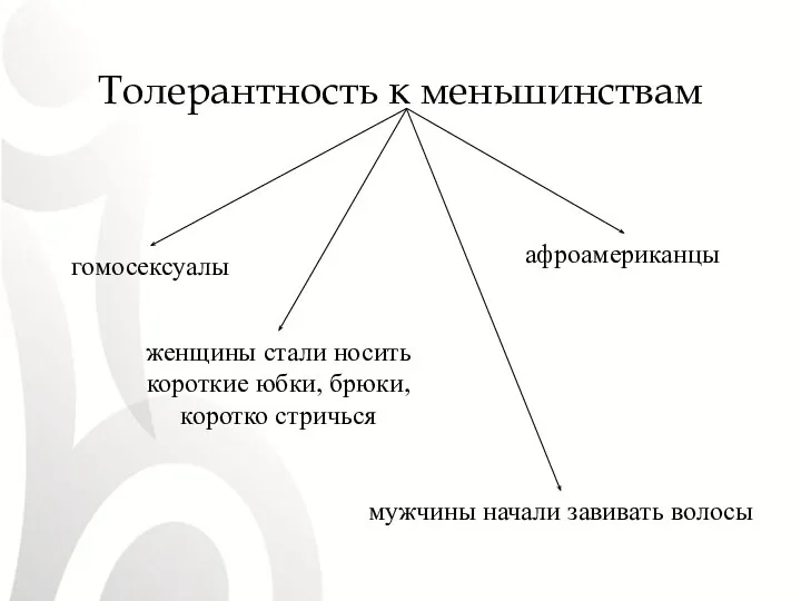 гомосексуалы афроамериканцы женщины стали носить короткие юбки, брюки, коротко стричься мужчины