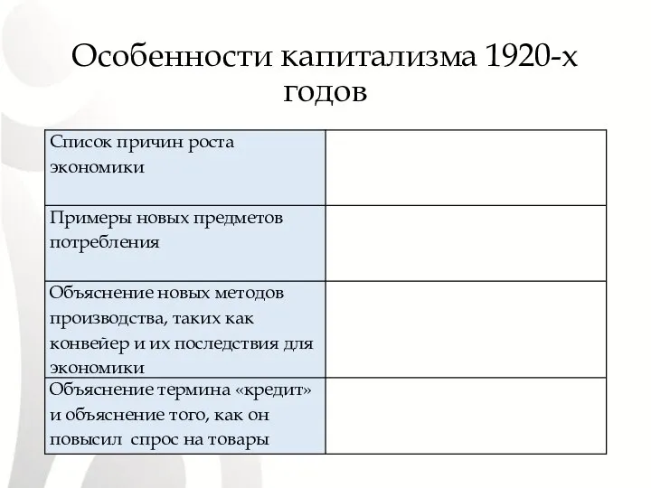 Особенности капитализма 1920-х годов